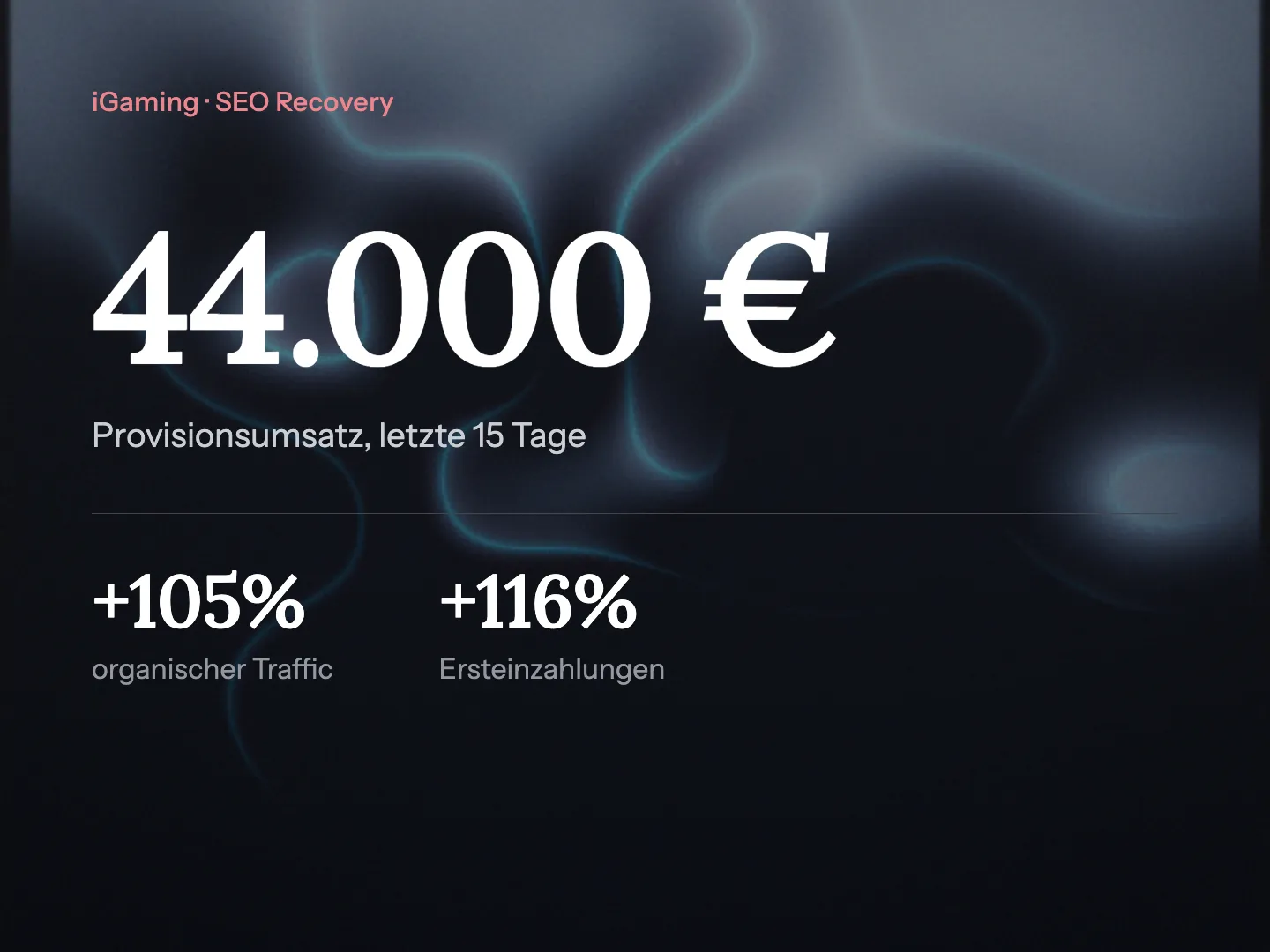 Das Ergebnis der Recovery: 44.000 Euro Provisionsumsatz, 105% mehr organischer Traffic und 116% mehr Ersteinzahlungen