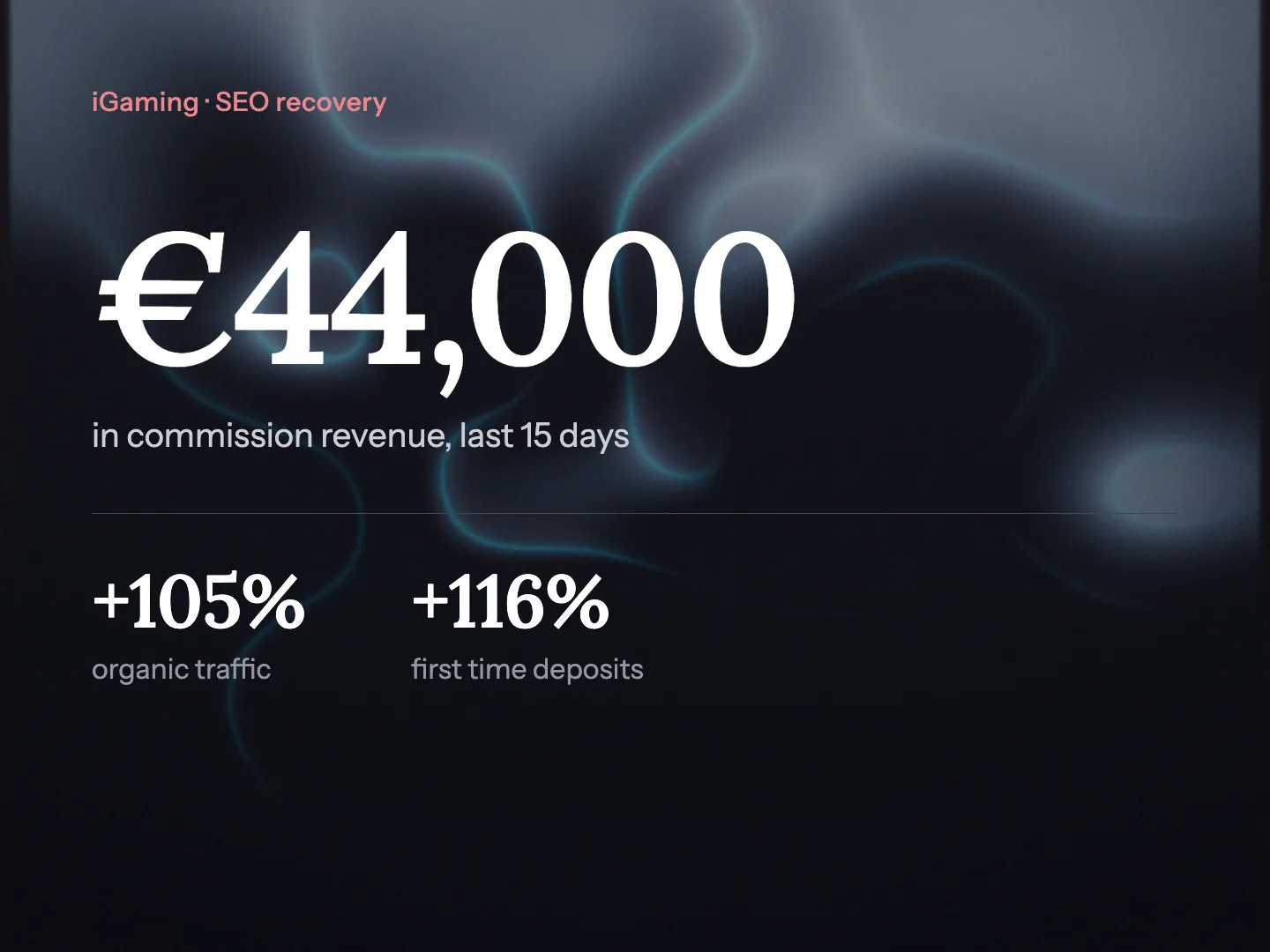 The result of the recovery: 44,000 euros in commission revenue, 105% more organic traffic and 116% more first time deposits
